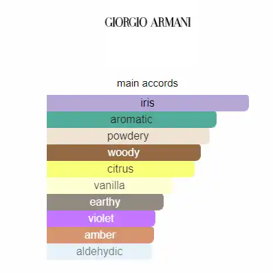 خرید عطر ادکلن جورجیو آرمانی کد پارفوم | Giorgio Armani Armani Code Parfum